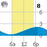 Ship Shoal Light tide chart for Tuesday, November 8, 2022