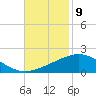 Ship Shoal Light tide chart for Wednesday, November 9, 2022