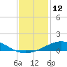 Ship Shoal Light tide chart for Monday, December 12, 2022