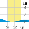 Ship Shoal Light tide chart for Thursday, December 15, 2022