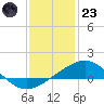 Ship Shoal Light tide chart for Friday, December 23, 2022