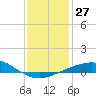 Ship Shoal Light tide chart for Tuesday, December 27, 2022