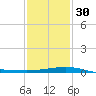 Ship Shoal Light tide chart for Friday, December 30, 2022