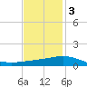 Ship Shoal Light tide chart for Saturday, December 3, 2022