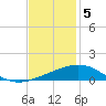 Ship Shoal Light tide chart for Monday, December 5, 2022