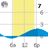 Ship Shoal Light tide chart for Wednesday, December 7, 2022