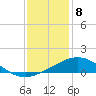 Ship Shoal Light tide chart for Thursday, December 8, 2022