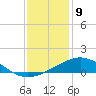 Ship Shoal Light tide chart for Friday, December 9, 2022
