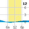 Ship Shoal Light tide chart for Thursday, January 12, 2023