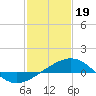 Ship Shoal Light tide chart for Thursday, January 19, 2023