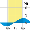 Ship Shoal Light tide chart for Friday, January 20, 2023