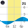 Ship Shoal Light tide chart for Saturday, January 21, 2023