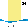 Ship Shoal Light tide chart for Tuesday, January 24, 2023
