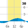 Ship Shoal Light tide chart for Monday, January 30, 2023
