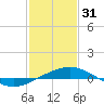 Ship Shoal Light tide chart for Tuesday, January 31, 2023