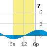 Ship Shoal Light tide chart for Saturday, January 7, 2023