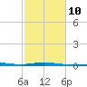 Ship Shoal Light tide chart for Friday, February 10, 2023