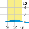 Ship Shoal Light tide chart for Sunday, February 12, 2023