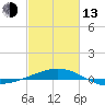 Ship Shoal Light tide chart for Monday, February 13, 2023