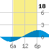 Ship Shoal Light tide chart for Saturday, February 18, 2023