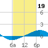 Ship Shoal Light tide chart for Sunday, February 19, 2023