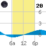Ship Shoal Light tide chart for Monday, February 20, 2023