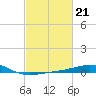 Ship Shoal Light tide chart for Tuesday, February 21, 2023