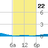 Ship Shoal Light tide chart for Wednesday, February 22, 2023
