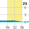 Ship Shoal Light tide chart for Thursday, February 23, 2023
