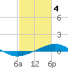 Ship Shoal Light tide chart for Saturday, February 4, 2023