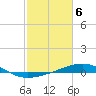 Ship Shoal Light tide chart for Monday, February 6, 2023