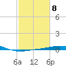 Ship Shoal Light tide chart for Wednesday, February 8, 2023
