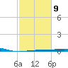 Ship Shoal Light tide chart for Thursday, February 9, 2023