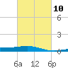 Ship Shoal Light tide chart for Friday, March 10, 2023