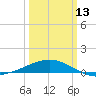 Ship Shoal Light tide chart for Monday, March 13, 2023