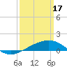 Ship Shoal Light tide chart for Friday, March 17, 2023