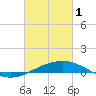 Ship Shoal Light tide chart for Wednesday, March 1, 2023