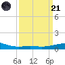 Ship Shoal Light tide chart for Tuesday, March 21, 2023