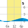 Ship Shoal Light tide chart for Sunday, March 5, 2023