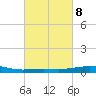 Ship Shoal Light tide chart for Wednesday, March 8, 2023