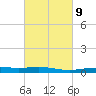 Ship Shoal Light tide chart for Thursday, March 9, 2023