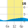Ship Shoal Light tide chart for Sunday, April 16, 2023