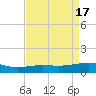 Ship Shoal Light tide chart for Monday, April 17, 2023