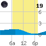 Ship Shoal Light tide chart for Wednesday, April 19, 2023