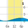 Ship Shoal Light tide chart for Saturday, April 1, 2023