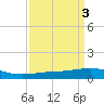 Ship Shoal Light tide chart for Monday, April 3, 2023