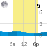 Ship Shoal Light tide chart for Wednesday, April 5, 2023