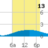 Ship Shoal Light tide chart for Saturday, May 13, 2023