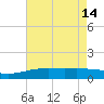 Ship Shoal Light tide chart for Sunday, May 14, 2023