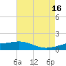 Ship Shoal Light tide chart for Tuesday, May 16, 2023